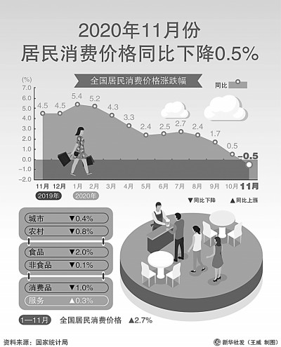 打通消费“堵点”，畅通国内大循环